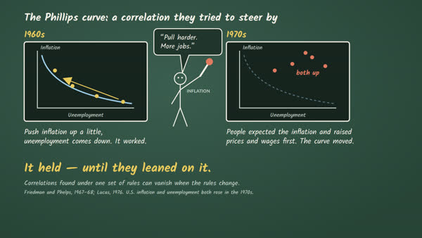 The Phillips curve